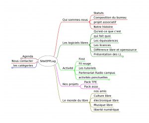 Arborescence du site EEPLug